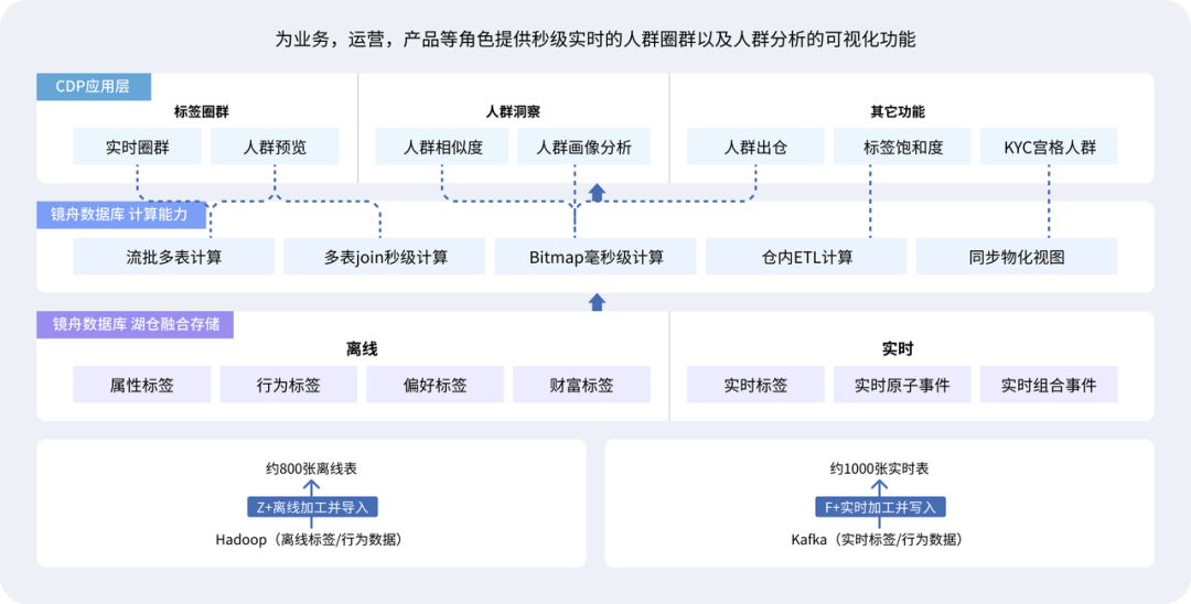 镜舟科技：国产数据库角逐金融赛道，开年斩获数家银行订单