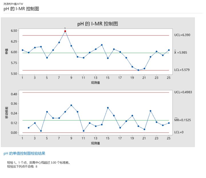 均值极差图控制上下限_spc之i-mr控制图