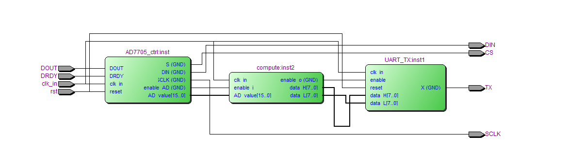 基于FPGA的AD7705芯片驱动设计VHDL代码Quartus仿真