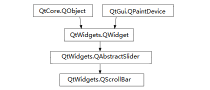 实战PyQt5: 027-滚动条控件QScrollBar