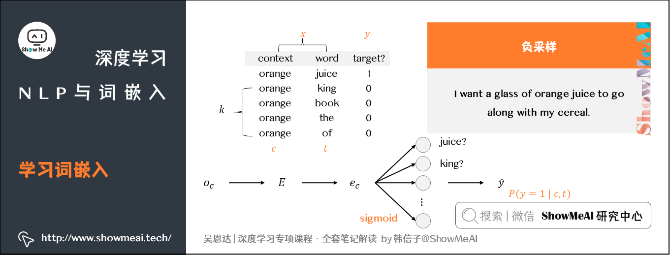 学习词嵌入