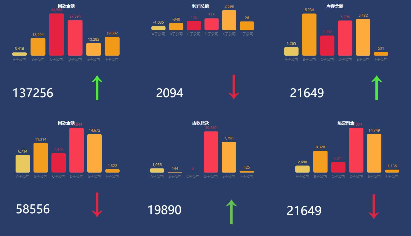 Aowei BI Group data visualization analysis