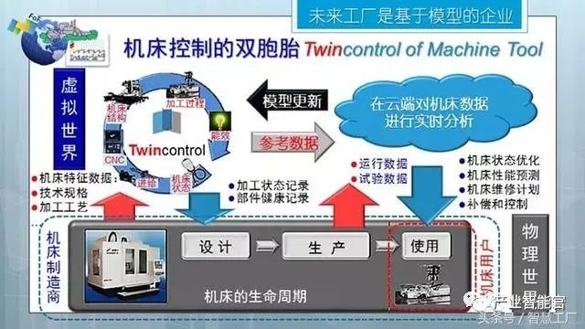 【智能制造】同济大学张曙教授：未来工厂；三论智能制造（经典长篇解读）