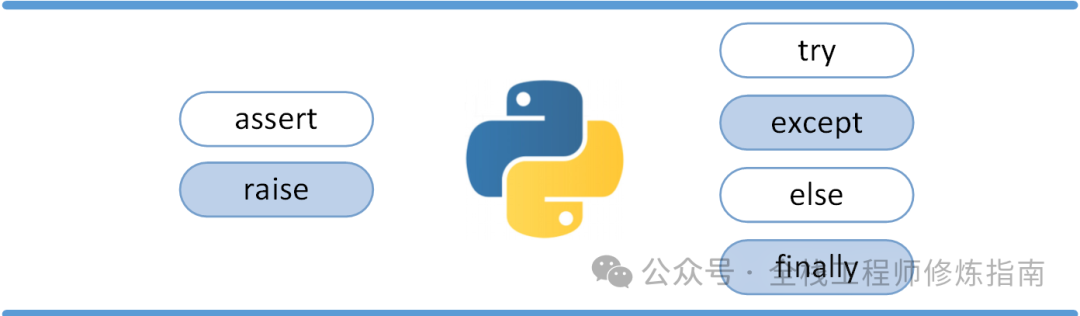 Python3 | 练气期，捕获错误异常 、自定义异常处理!