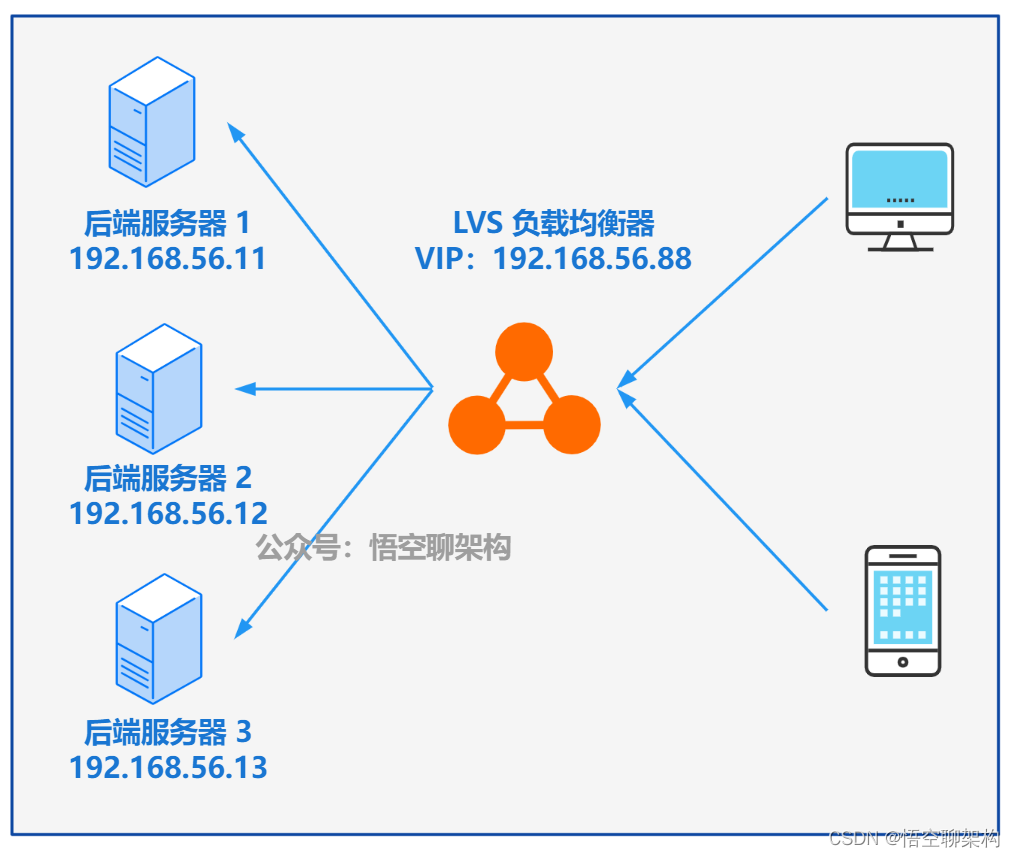 acd29b29d7339d4f66e1c28422c43a4f - 一次 Keepalived 高可用的事故，让我重学了一遍它！