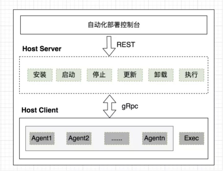 Agent生命周期管理框架—EasyAgent正式开源啦_大数据_03