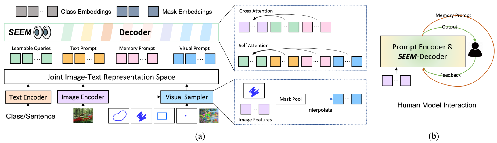 Figure 3. SEEM architecture