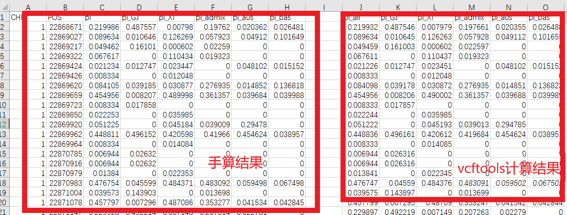 pi结果比对