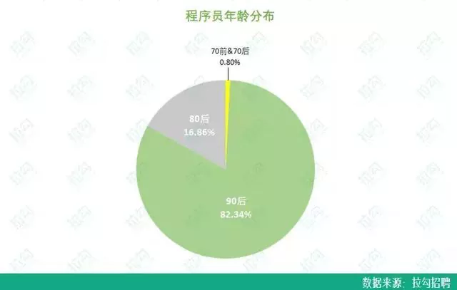凭什么都是Java开发三年，而他能进大厂薪资是“我”2倍？