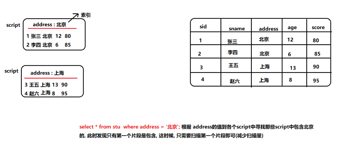 Python+大数据-知行教育(五)-意向用户主题看板_增量流程_row group index-CSDN博客