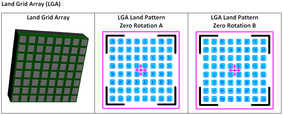 Land Grid Array (LGA)