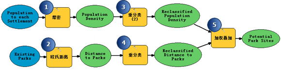 arcpy怎么用_python arcpy