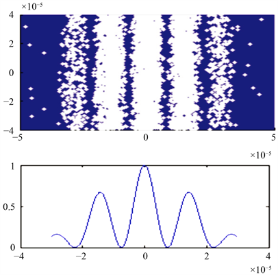电子双缝衍射实验图像相对应的衍射几率密度图像通过3.1~3.