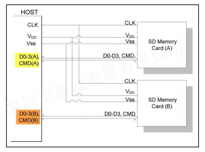 SD NAND,贴片式TF卡,贴片式SD卡,北京君正,nor flash,存储,芯片,主控,小尺寸emmc,大容量SLC Nand,语音芯片,语音识别,语音控制,语音模块,离线语音