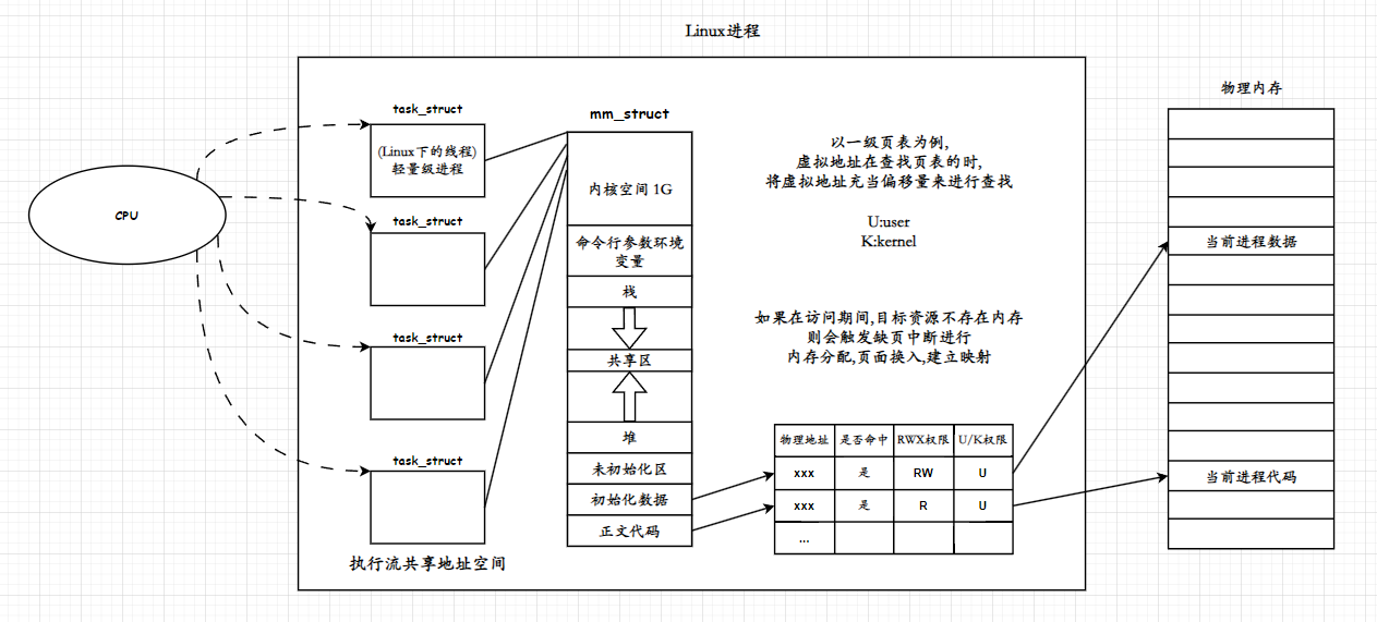 『 Linux 』线程概念