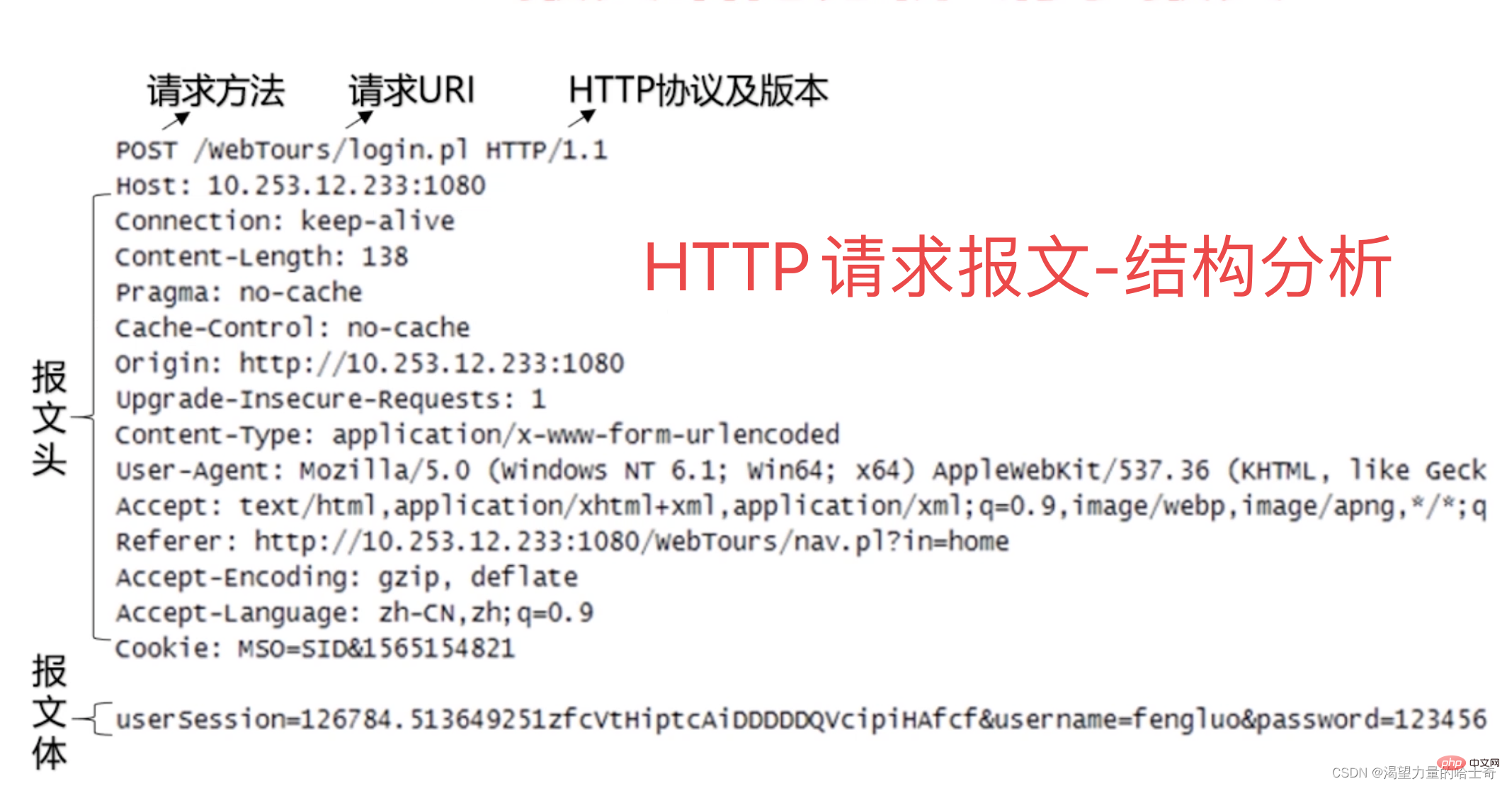 Python接口自动化测试必备基础之http协议详解