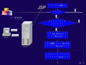 JSP 指令概述JSP 指令概述