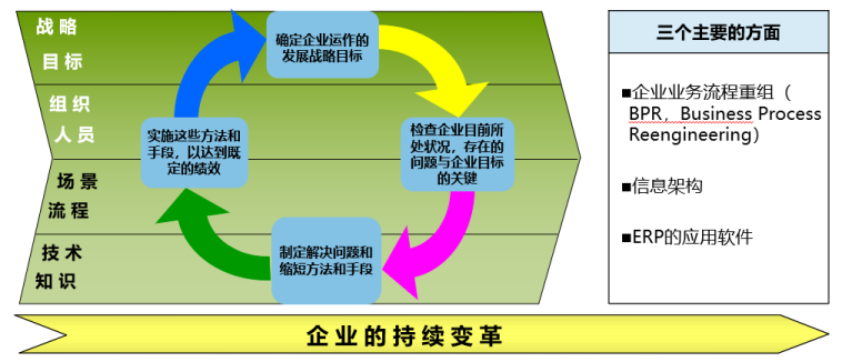 资料可下载！别抛弃ERP，他才是你数字化转型的关键！（含选型、搭建、用好的实用建议）