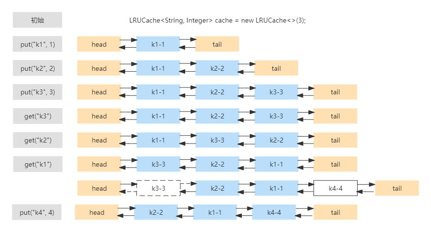 linkedhashmap - LRU (1).png