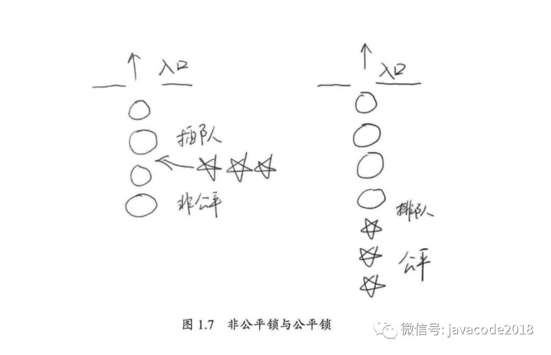 java高并发系列-第2天:并发级别