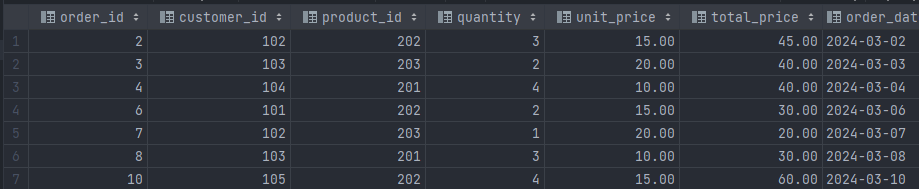 MySQL | CRUD