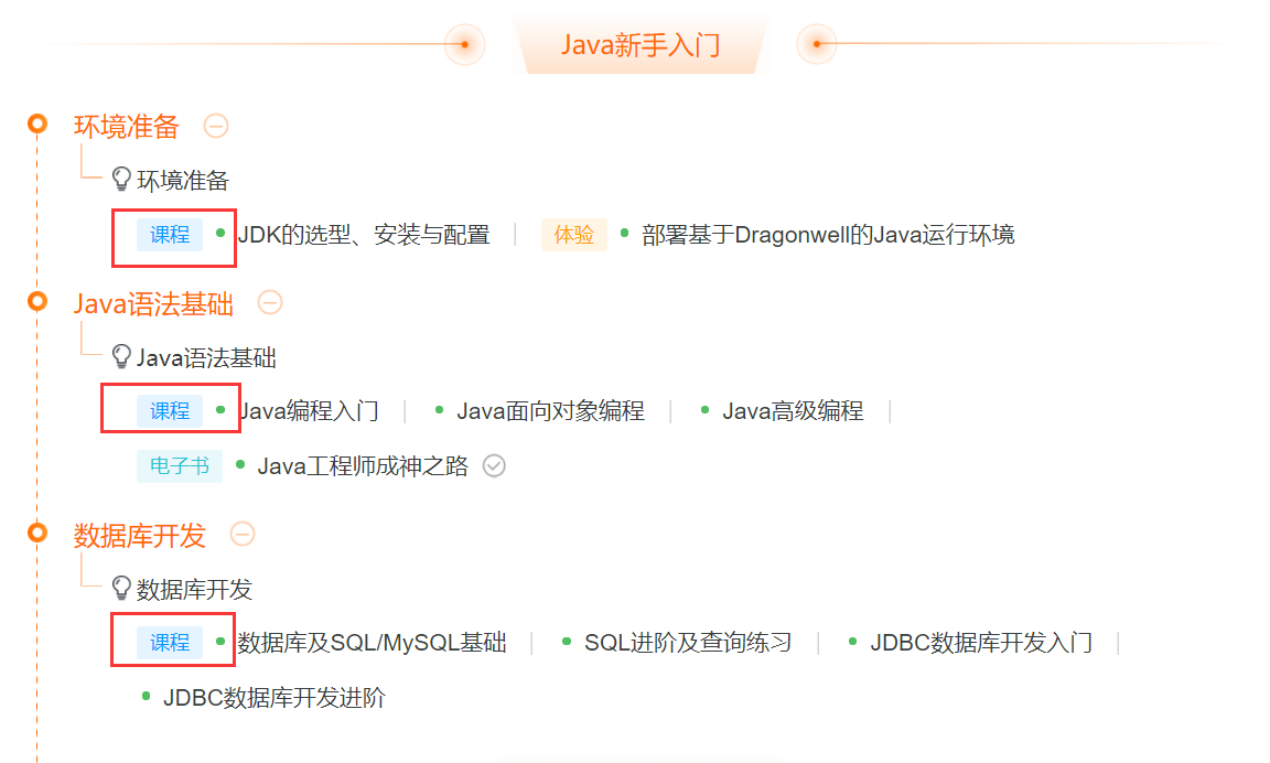 阿里官方保姆级Java技术图谱发布！够学到元宵节了，赶紧收藏