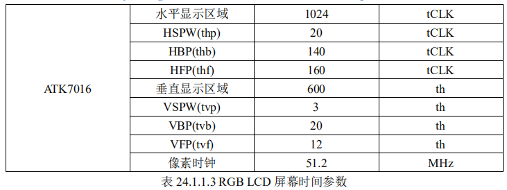 ARM嵌入式裸机简单使用