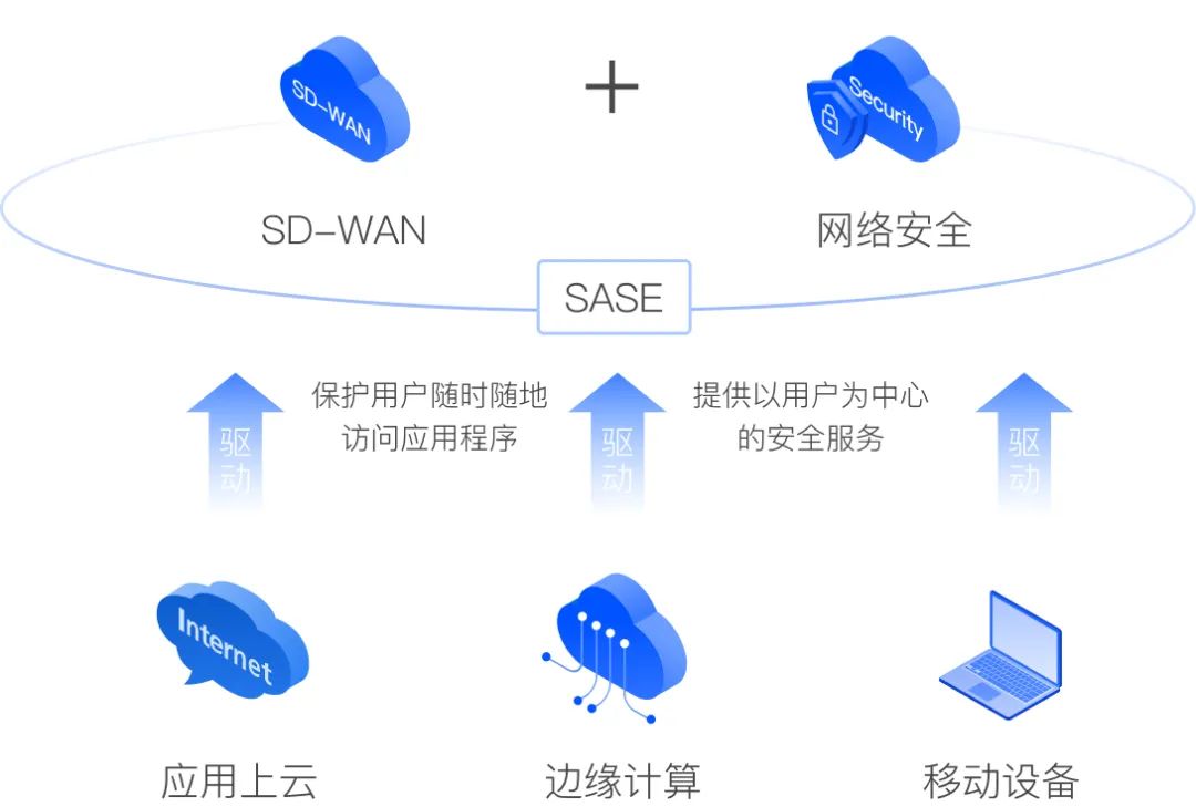 企业海外分部，如何实现安全稳定的跨境网络互连？