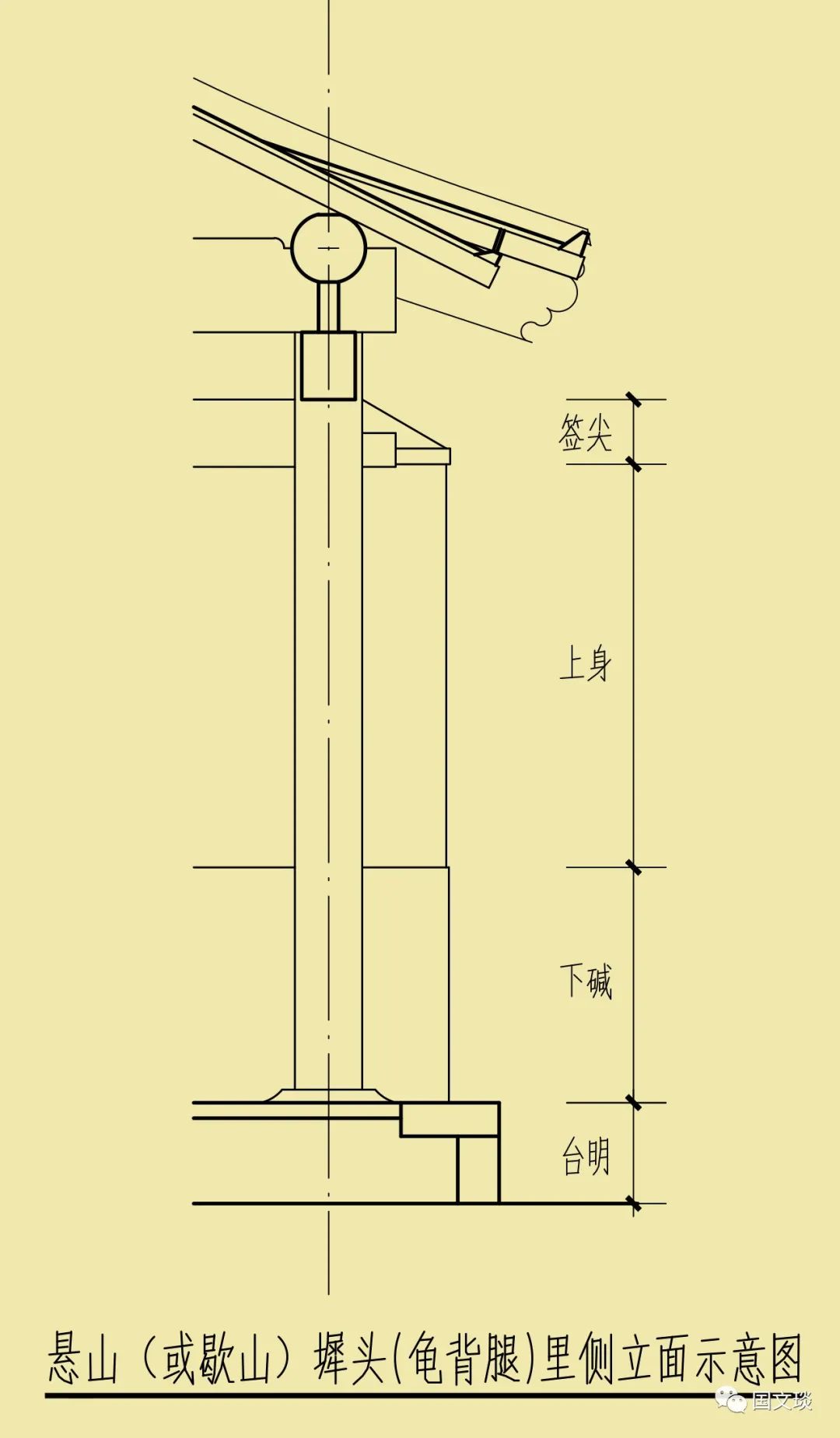 古建筑墀头图解图片