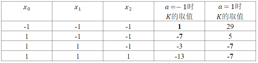 玻色量子“揭秘”之可满足性问题（SAT）与QUBO建模