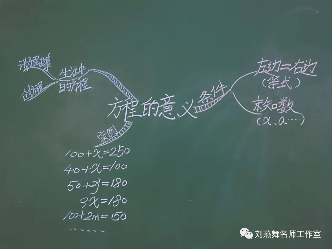 板书设计:找找生活中的方程故事,形成一幅数学小日记.