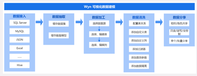 为什么负责任的技术始于数据治理