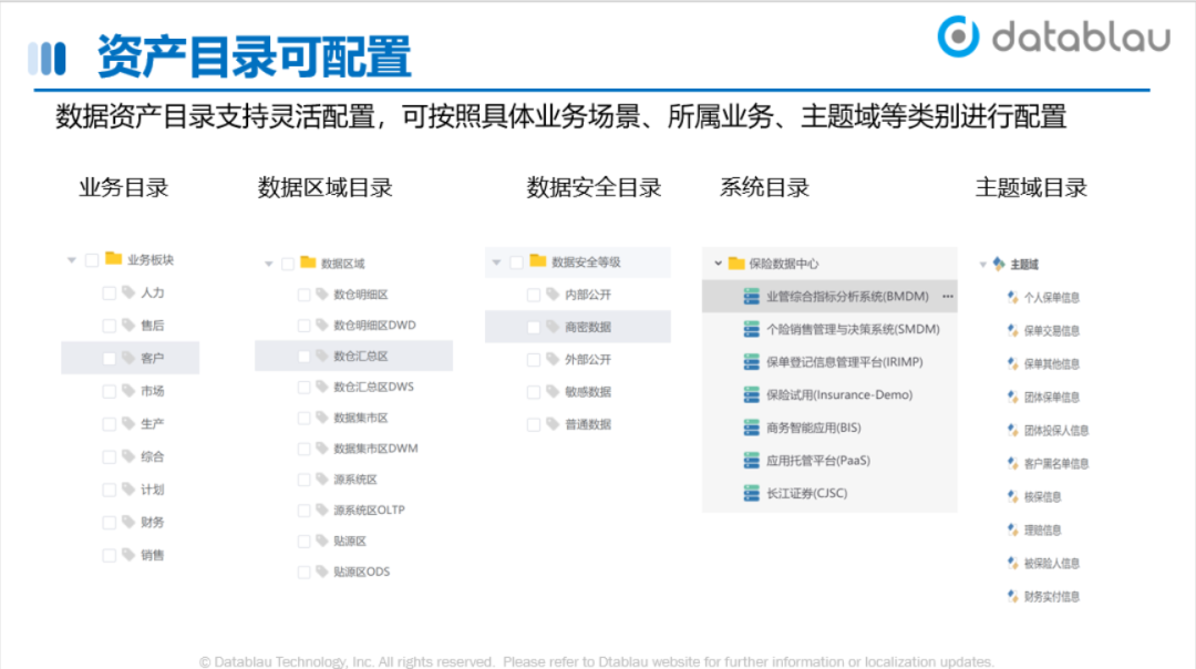 数据资产目录图片