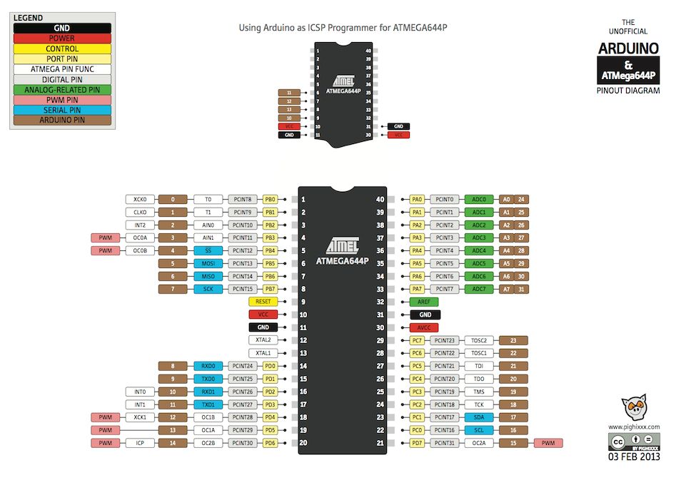 atmega328atmega32u4arduino yunarduino prominiarduino miniarduino