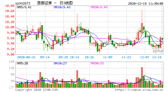 002673-西部证券