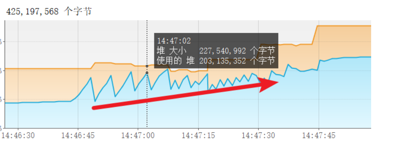 性能测试项目实战