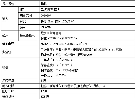 ACM配电线路过负荷监控装置