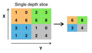 keras dense sigmoid_Keras中的神经网络层及其应用指南-CSDN博客