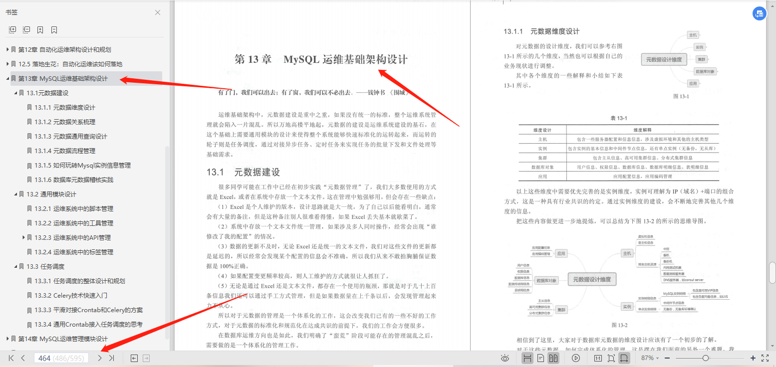 腾讯数据库专家多年运维经验凝聚成简，总结这份595页工作笔记