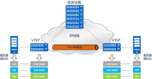 k8s中docker，pod，service之间网络通信模型