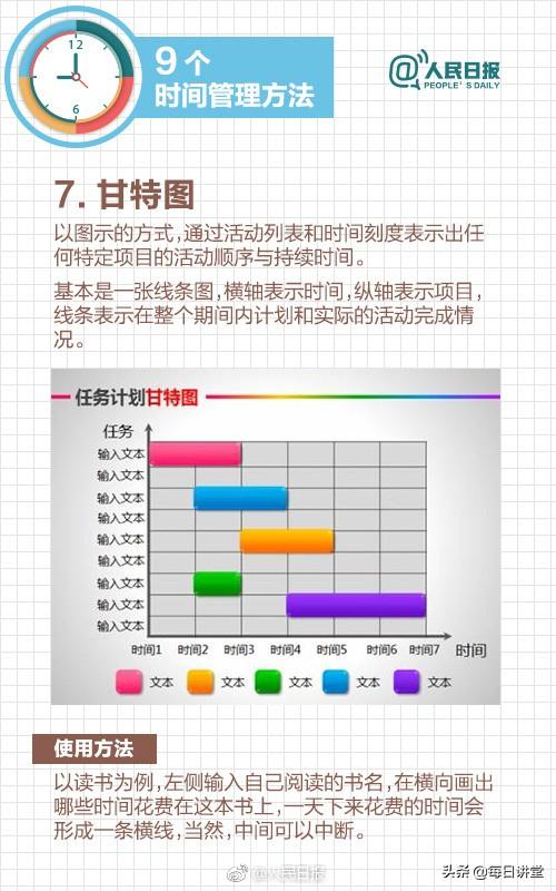 GDP时间管理法分为_今日会不会翻盘