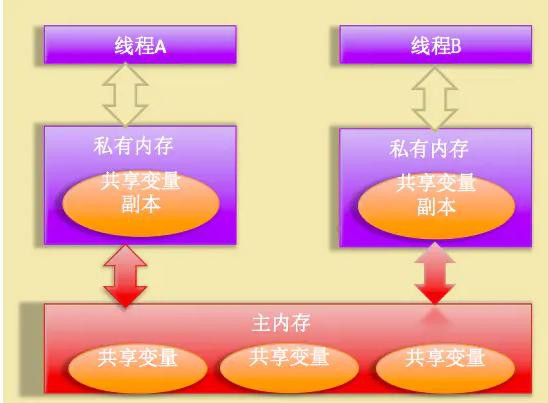 阿里技术专家整理到凌晨的，高并发编程必备知识点合集文档