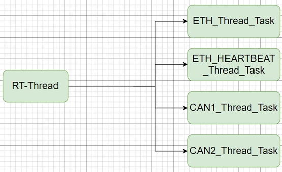 RT-Thread任务框图.png