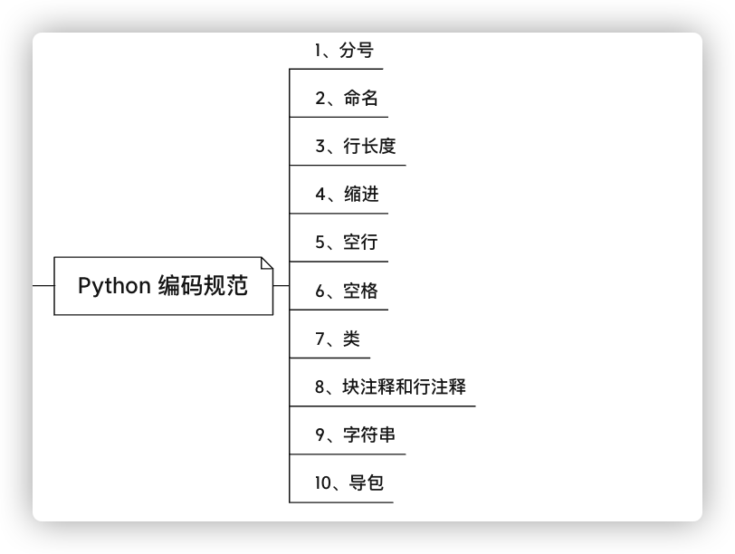 爆款专栏《Python 黑科技》目录导航丨进度：12/50