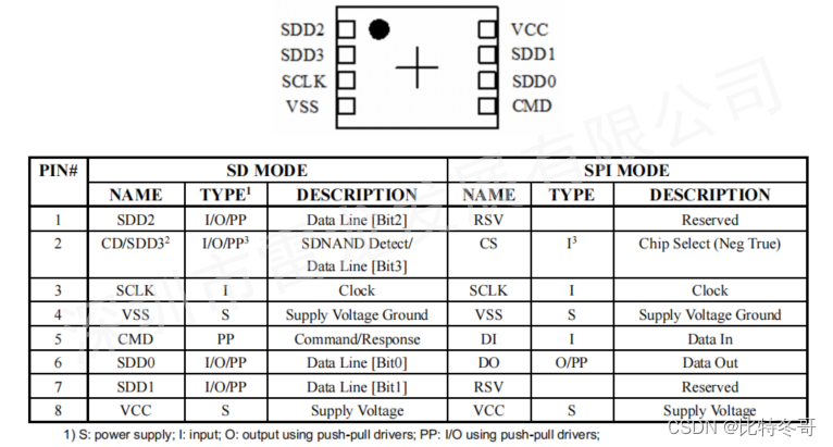 SD NAND,贴片式TF卡,贴片式SD卡,北京君正,nor flash,存储,芯片,主控,小尺寸emmc,大容量SLC Nand,语音芯片,语音识别,语音控制,语音模块,离线语音