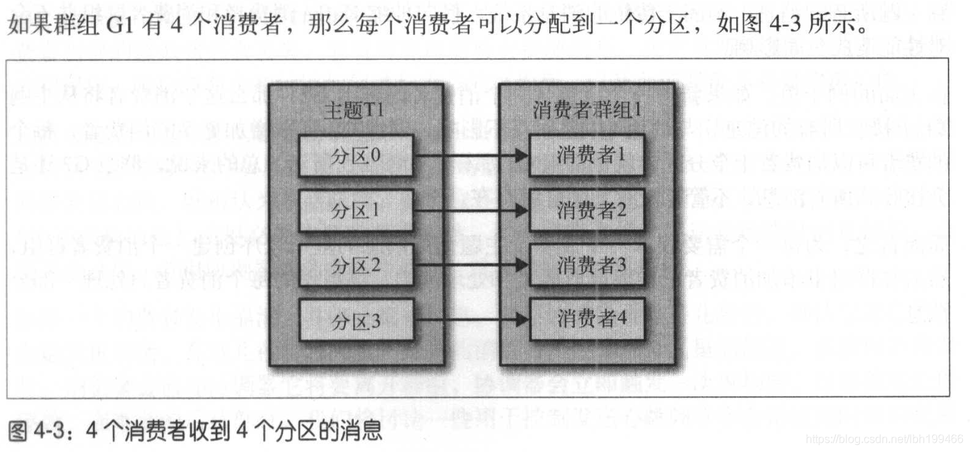 现有的kafka的topic调整分区数 kafka topic 分区_偏移量_03