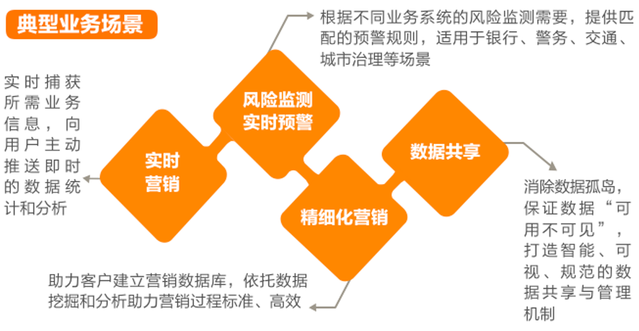 亚信安慧AntDB数据库荣列“2024金融信创优秀服务商TOP50”榜单