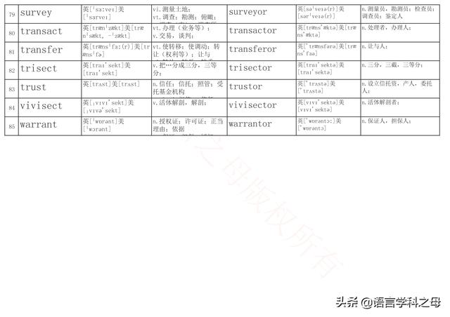 怎样快速认识跟读单词 ad0accb0bf39f4867f0bc26d0378f310.png