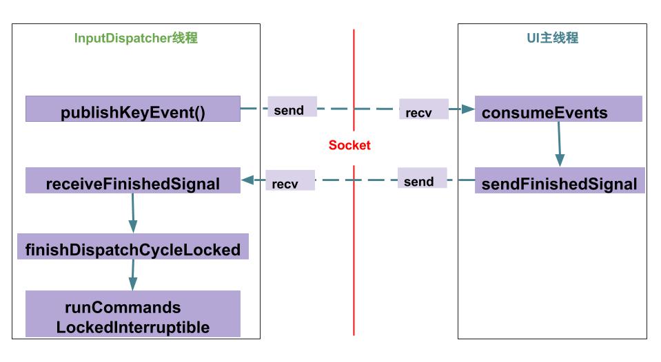 input_socket