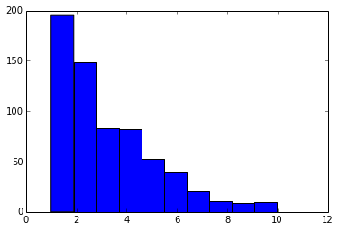指数分布java_如何以有效的方式截断numpy / scipy指数分布?-CSDN博客